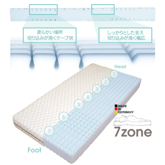 ドイツ製7ゾーンマットレス付がさらにお得に!】電動ベッド