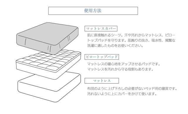 雲のベール
