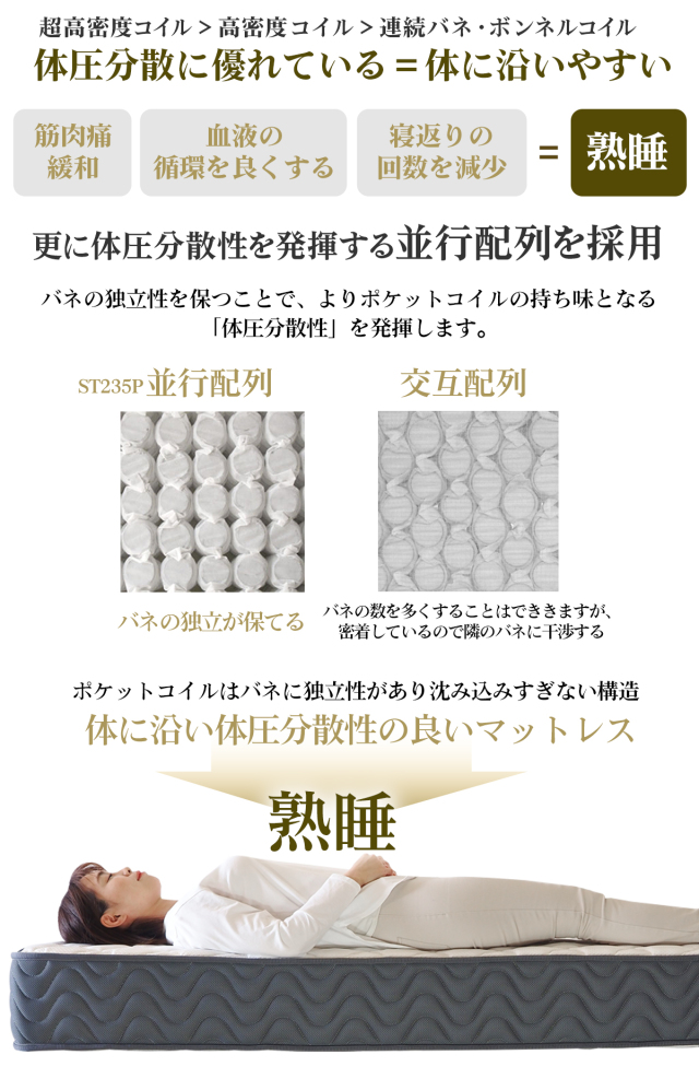 RENEW】ポケットコイル 超高密度 硬さが選べる マットレス シングル 85