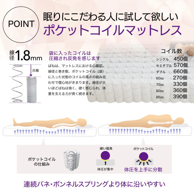 マットレス 三つ折り 厚み10cm 薄型 シングル セミダブル セミシングル