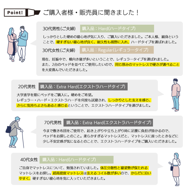RENEW】ポケットコイル 超高密度 硬さが選べる マットレス RENEW】ポケットコイル 超高密度 硬さが選べる マットレス