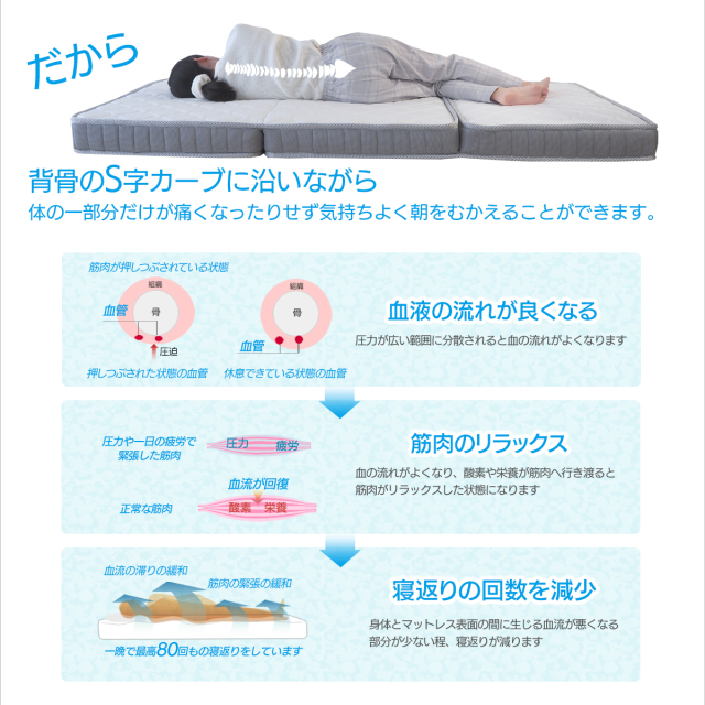 マットレス 三つ折り 薄型 厚さ11cm シングル 幅97cm スモール