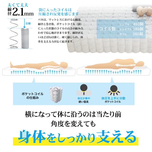電動ベッド対応 ポケットコイル マットレスのみ シングル