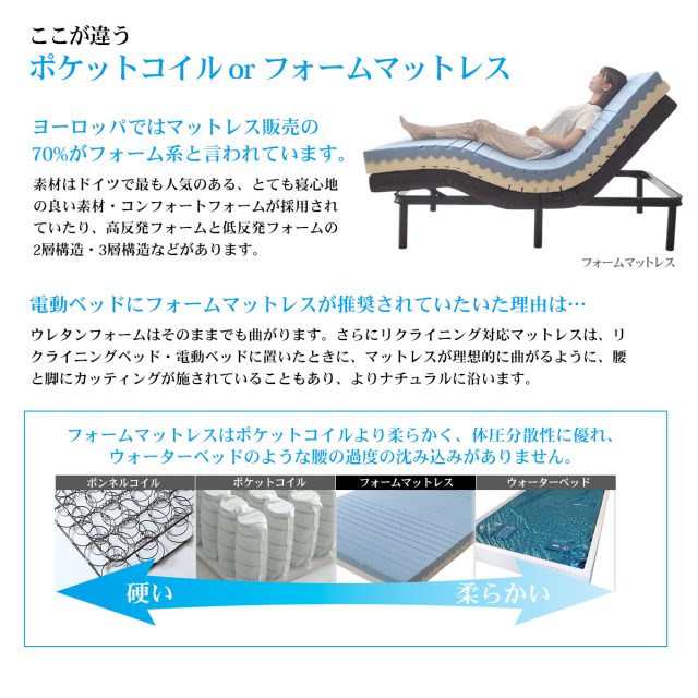 電動ベッド対応 ポケットコイル マットレスのみ シングル セミダブル