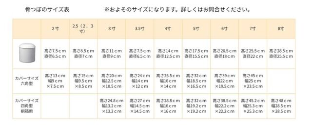 オーダー骨壺カバー　サイズ表