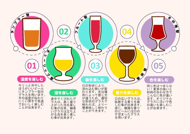 グラス種類