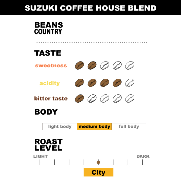 SUZUKI COFFEE　鈴木コーヒー　鈴木コーヒーハウスブレンド[SUZUKI COFFEE HOUSE BLEND] 200g