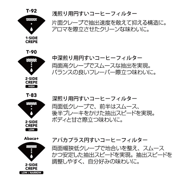 CAFEC,フィルター,アソート