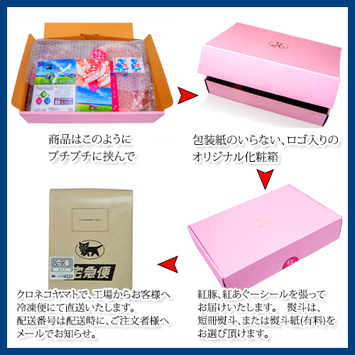 ギフト用化粧箱, giftbox2023