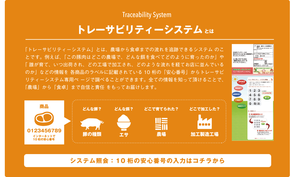 当店は精肉全てにおいて、豚肉では国内初のトレーサビリティシステム(追跡情報)を導入し、安心・安全なお肉の供給を実現しております。