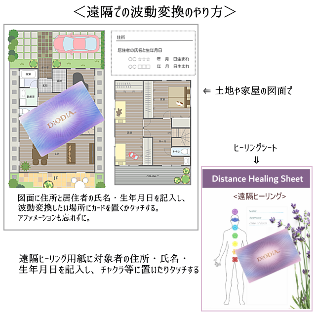 ディオディアカード遠隔波動変換