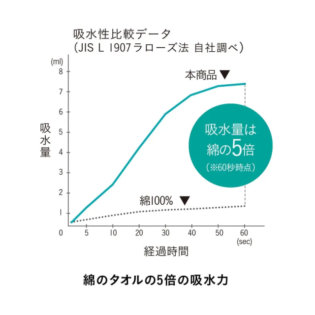 フェイスタオル