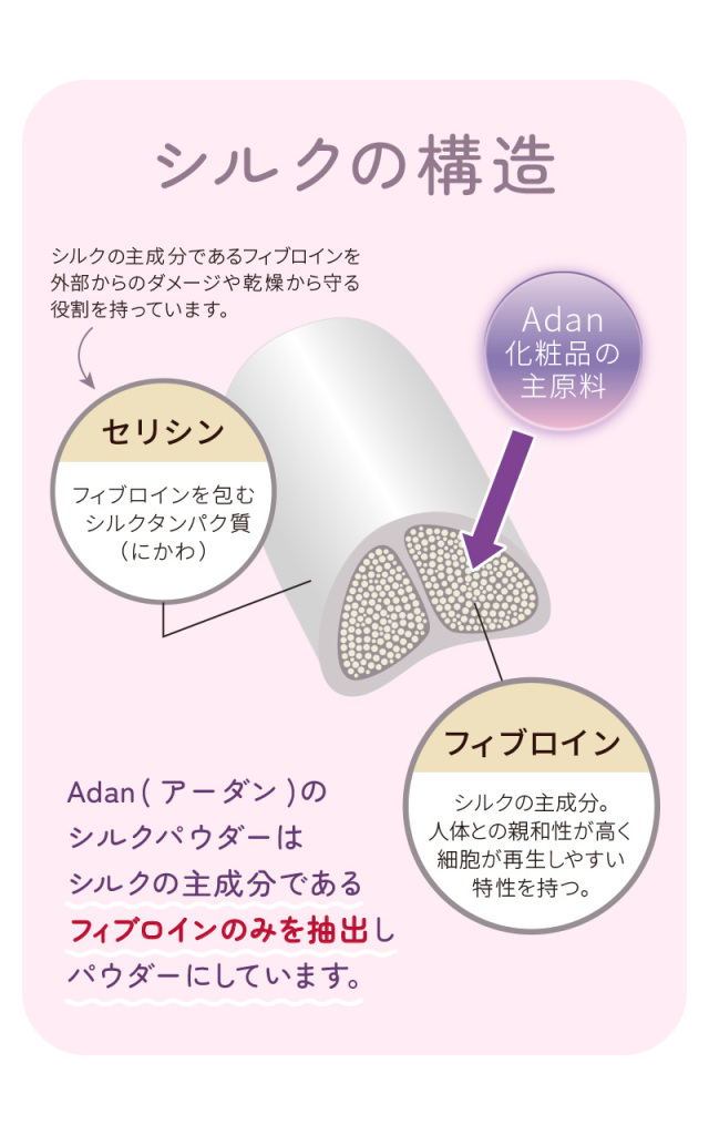 国産シルク100% Adan（アーダン） シルクパウダー5g 日本製