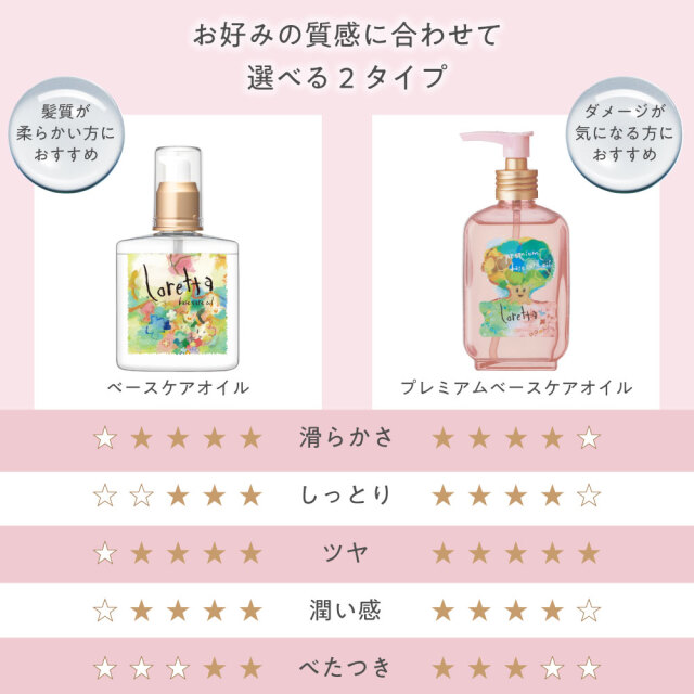 【2個からバラ売り○】ロレッタ ベースケアオイル 8個 ロレッタ ベースケアオイル｜ヘアオイル｜ロレッタの製品｜Loretta