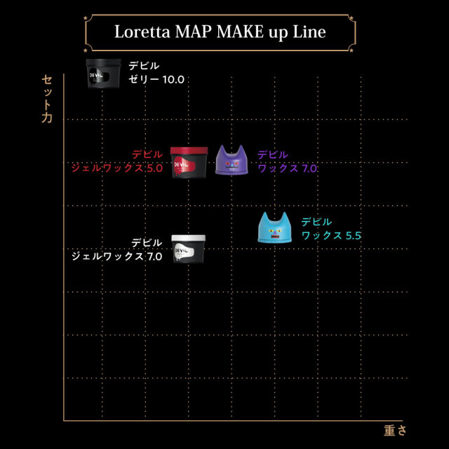 送料無料】ロレッタ｜デビル ジェルワックス 7.0 bーexオンライン
