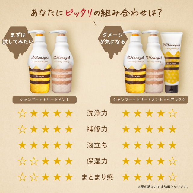 Honeycé Creamy Honey Hair Mask 10セット