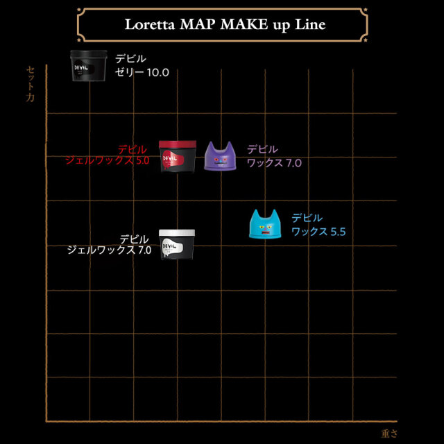 送料無料】ロレッタ｜デビルワックス 5.5 bーexオンラインショップ