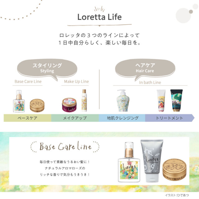 送料無料】ロレッタ｜ベースケアオイル bーexオンラインショップ