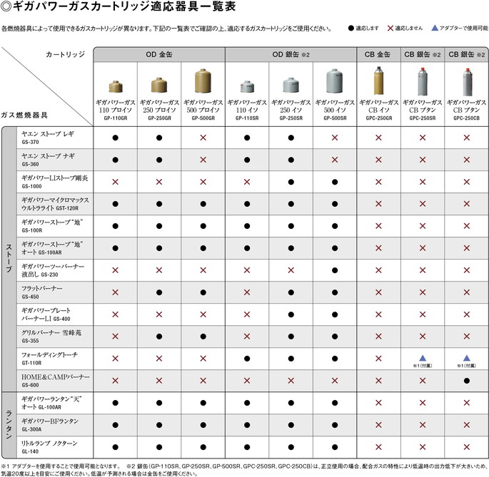 OD缶 giga power gas 110iso ギガパワーガス110イソ ガス OD銀缶