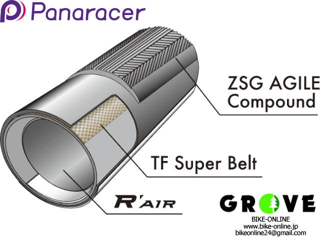 Panaracer パナレーサー ［ AGILEST TUBULAR ］ 700×25C