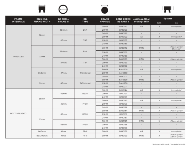 CANE CREEK ケンクリーク［ HELLBENDER ヘルベンダー BottomBracket