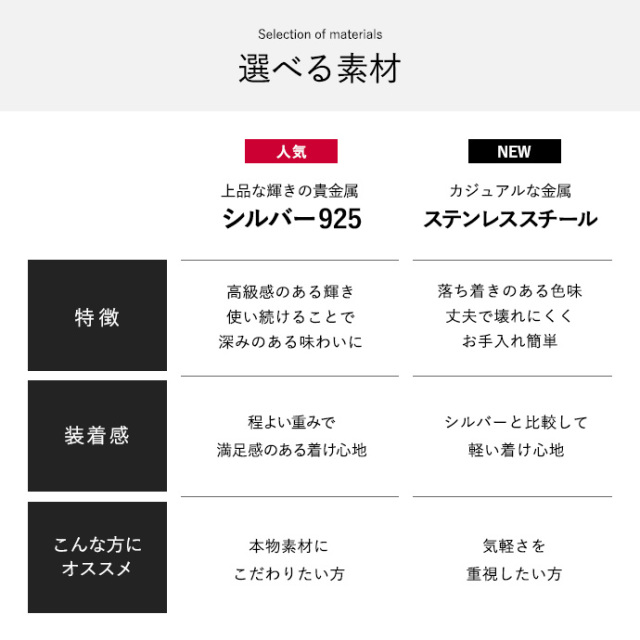 スリーフォード ブレスレット シルバー ステンレス ブレスレット