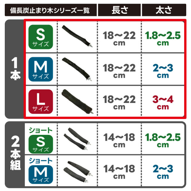 飼鳥用品専門店BIRDMORE(バードモア) / 【BIRDMORE】備長炭止まり木