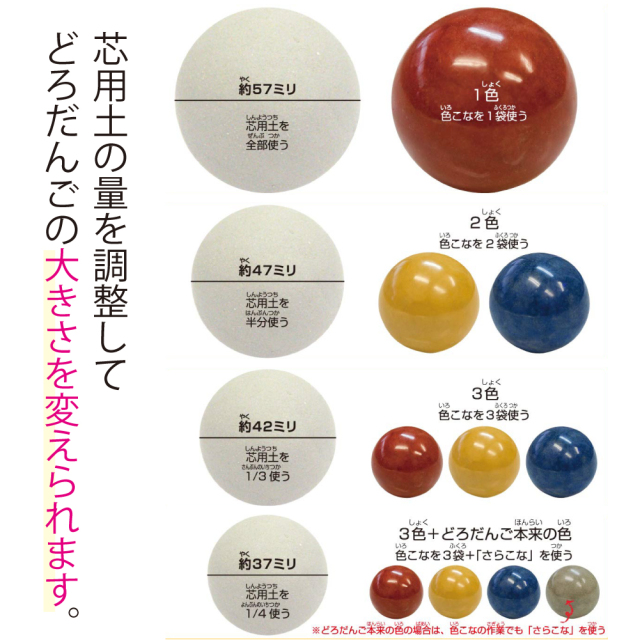 泥団子 クロンが作ったよ 楽天市場】泥団子 泥だんご キット 自由研究 工作 小学生 コロピカ