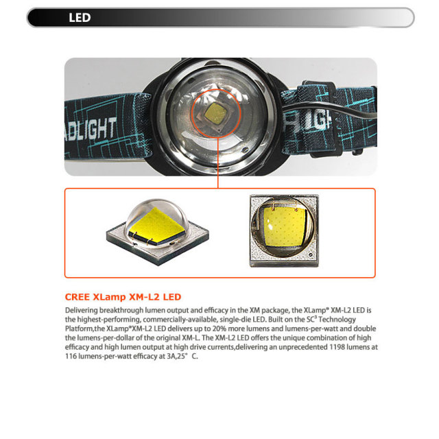BLACKWOLF（ブラックウルフ）】ヘッドライト 2166R（ビルトイン充電器