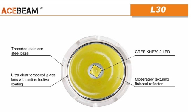 ACEBEAM L30 2｜話題の高性能ブランド。斬新な設計が、マニアを