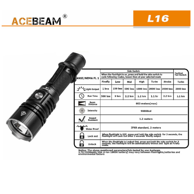 ACEBEAM（エースビーム）】 L16 / XLamp/XHP35 Max2000ルーメン/照射