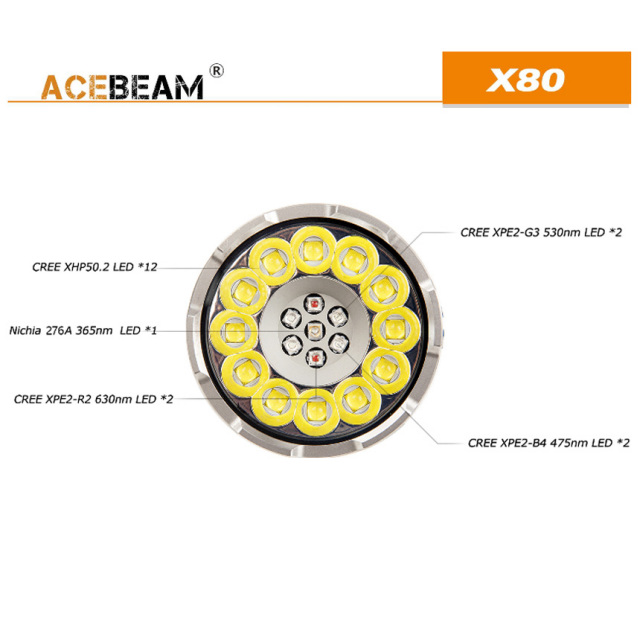 ACEBEAM X80｜話題の高性能ブランド。斬新な設計が、マニアを