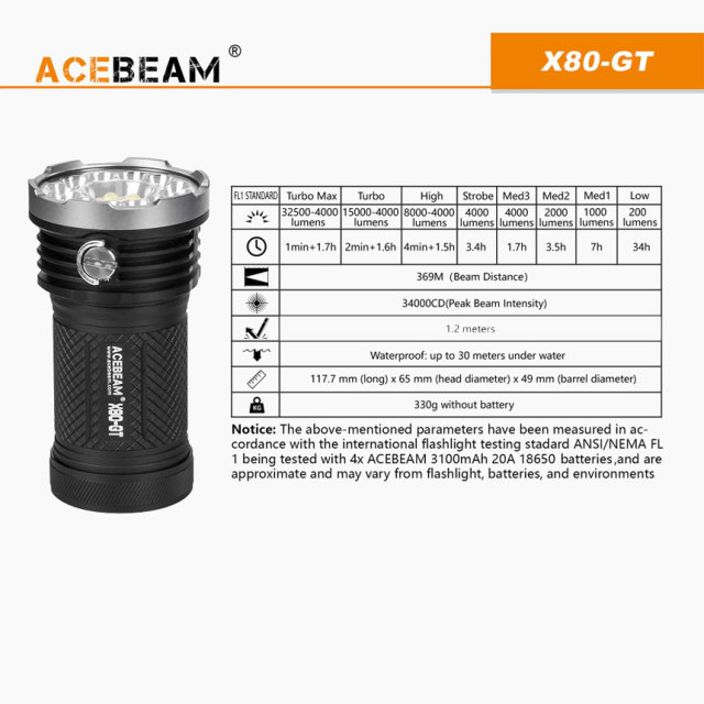 ACEBEAM（エースビーム）】X80-GT /Cree（クリー）XLamp XHP50.2*18