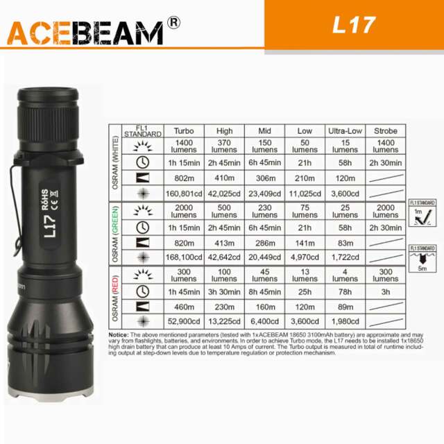 ACEBEAM L17｜話題の高性能ブランド。斬新な設計が、マニアを