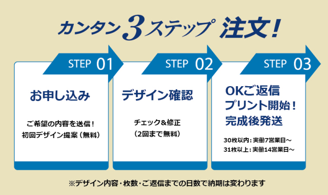 簡単３ステップ