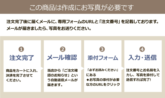 送別会デザイン集注文の流れ