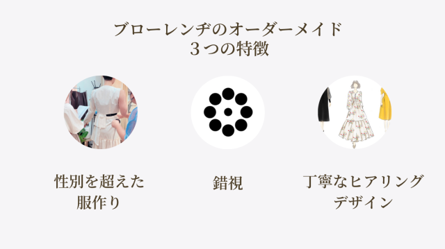 サロン ド ミエル様　オーダー確認用 オーダーメイドサロンお申込みフォーム