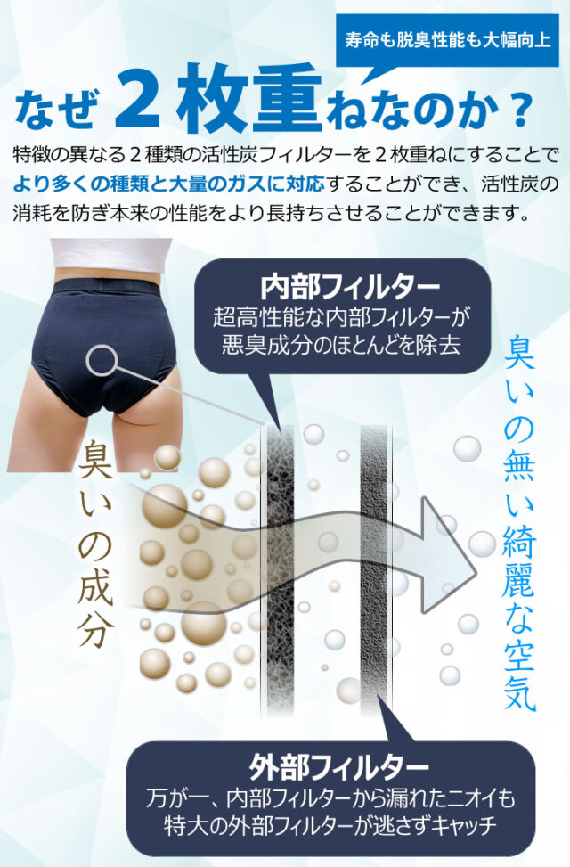 ブロック99】レディースショーツ おなら消臭パンツ