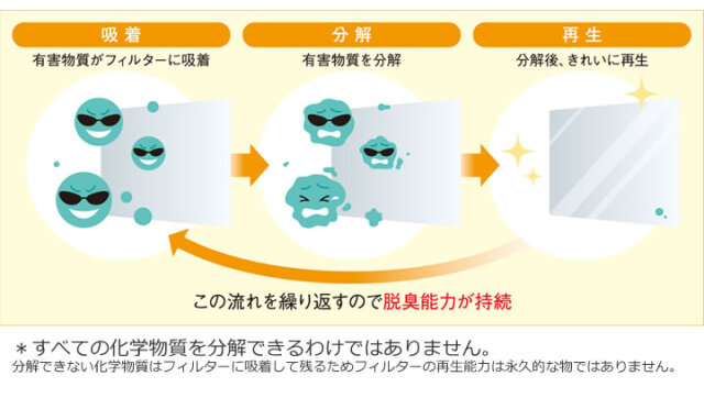 ハクナマタタ消臭クッションとおならフィルター