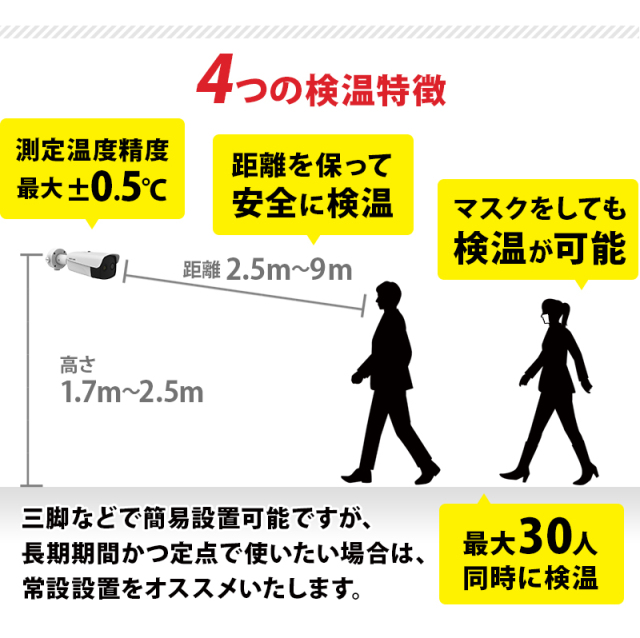 HIKVISIONサーマルカメラ 業務用 非接触体温測定 高精度