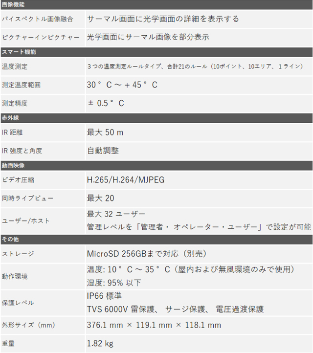 HIKVISIONサーマルカメラ 業務用 非接触体温測定 高精度