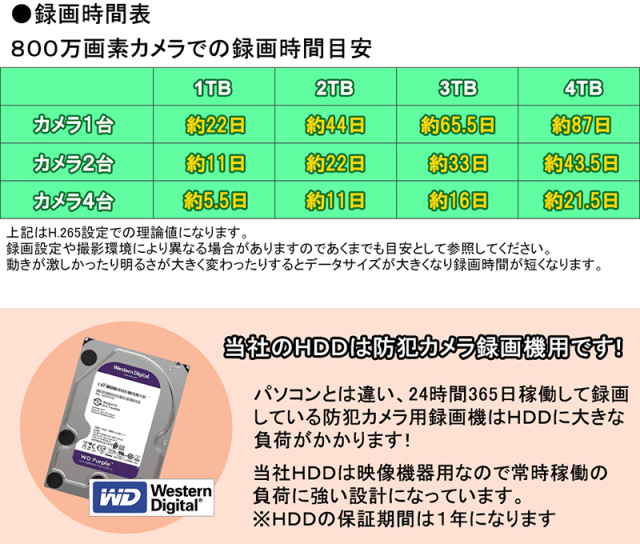 4K HIKVISION(ハイクビジョン) NVRレコーダー PoE カメラ電源