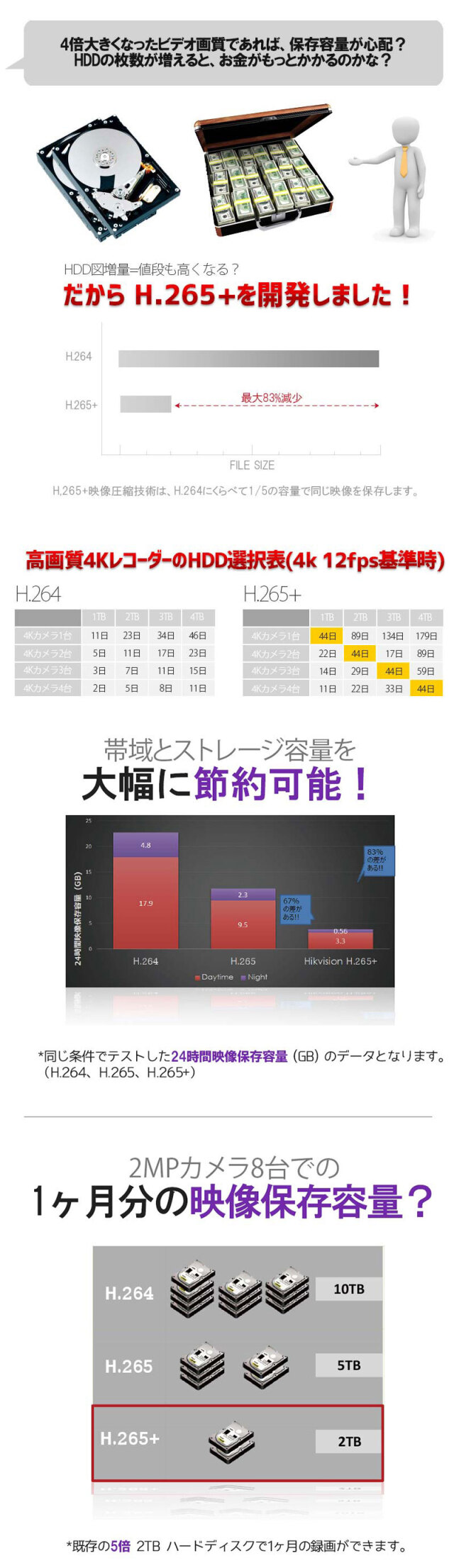 4k 防犯カメラセット 屋外 屋内 800万画素