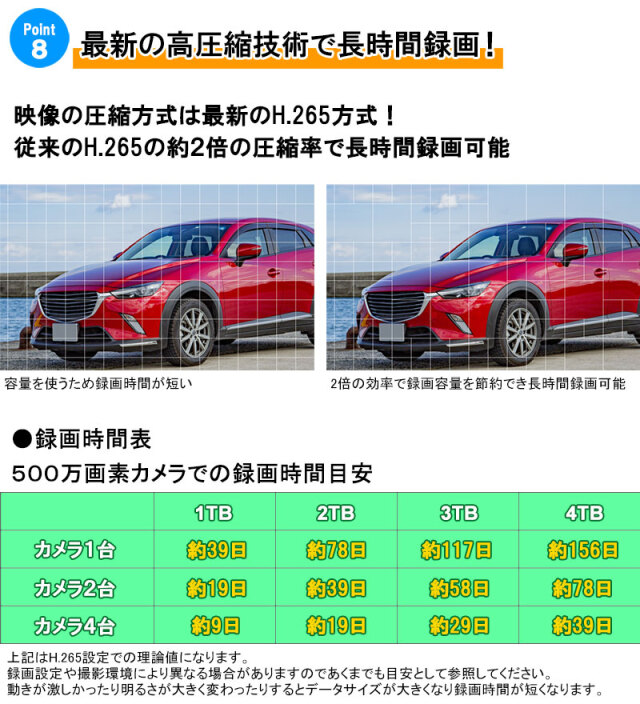 Sランク】1TBHDD内蔵NVR本体500万画素カメラ4台セット （Sランク