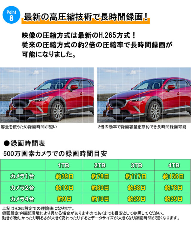 防犯カメラ低価格セット 1〜4台 500万画素 アナログ 屋内屋外