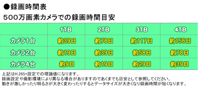 HIKVISION(ハイクビジョン）のHD-TVI録画機