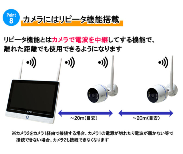 カメラ4台セット 無線 NVR WiFi ネットワークカメラ
