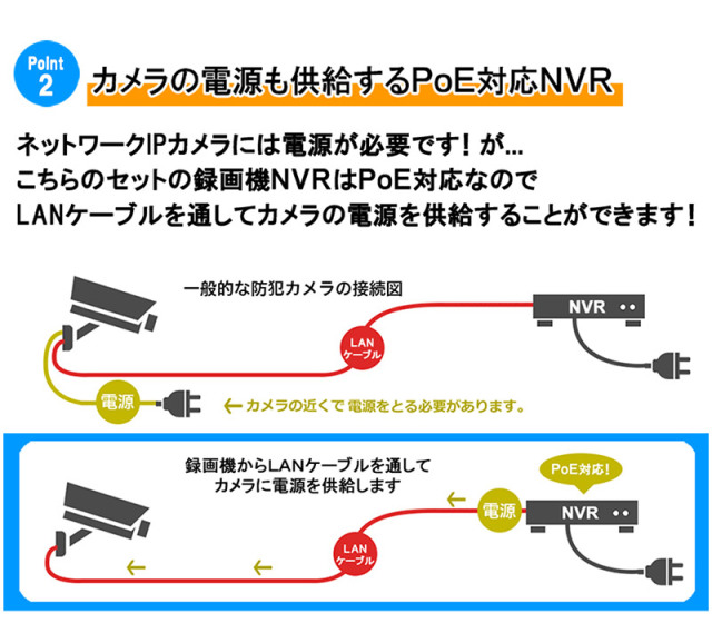 防犯カメラ 屋内屋外 1〜4台低価格セット 243万画素 ノー