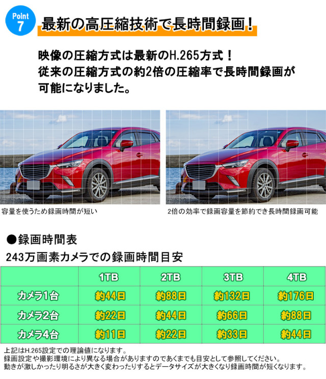 SDN-042T2 ネットワークビデオレコーダー　カメラ2台セット SDN-042T4 4chネットワークビデオレコーダ（2TB×1台搭載