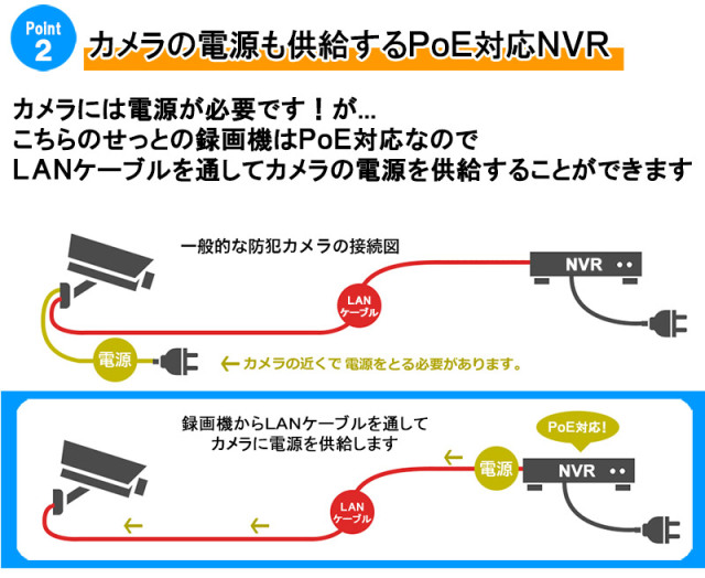防犯カメラ 屋内屋外 243万画素 IP低価格 1〜4台セット